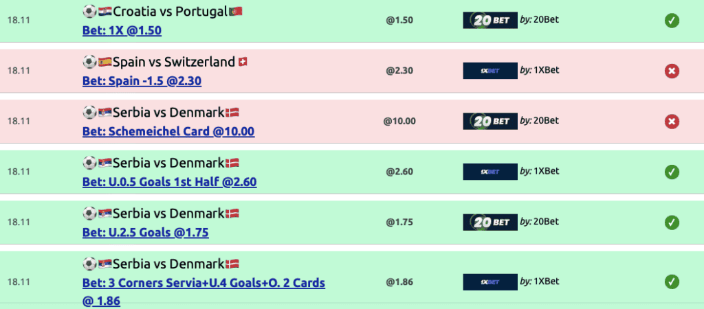 Football Predictions Today